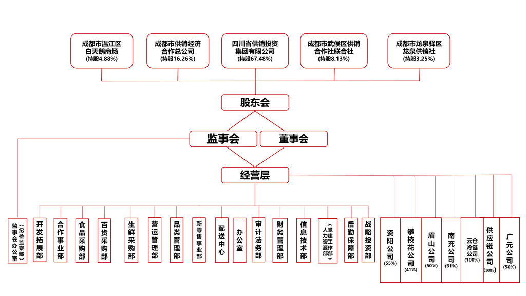 组织架构图.jpg